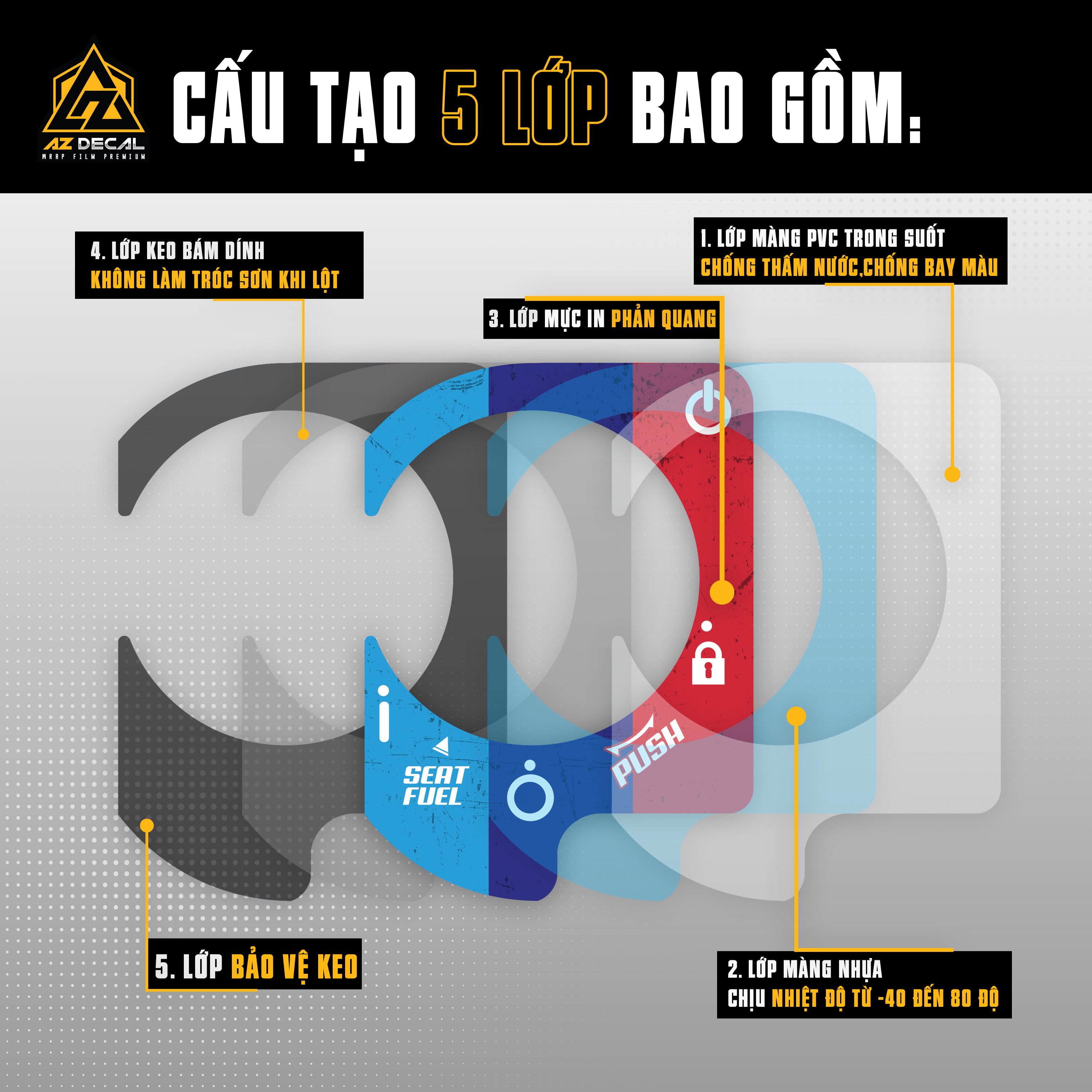 Cấu tạo chất liệu của tem Smart Key phản quang