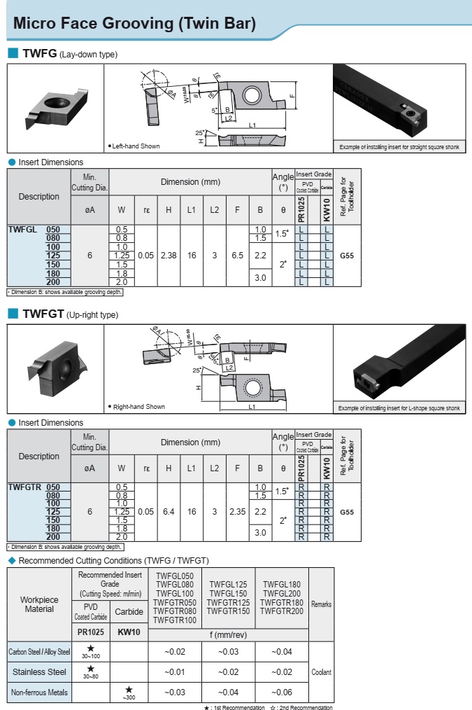 Catalog Cán dao tiện rãnh mặt đầu Kyocera TWFG - TWFGT