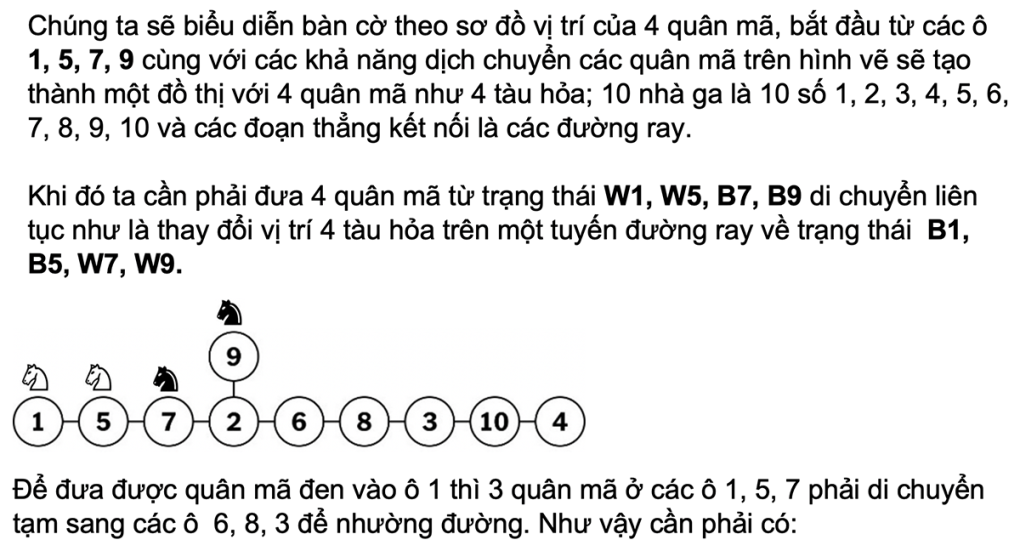 Bài toán 4 quân mã