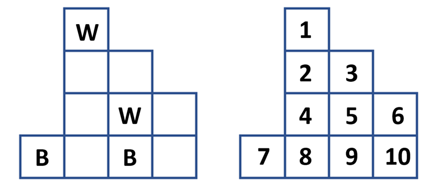 Bài toán 4 quân mã