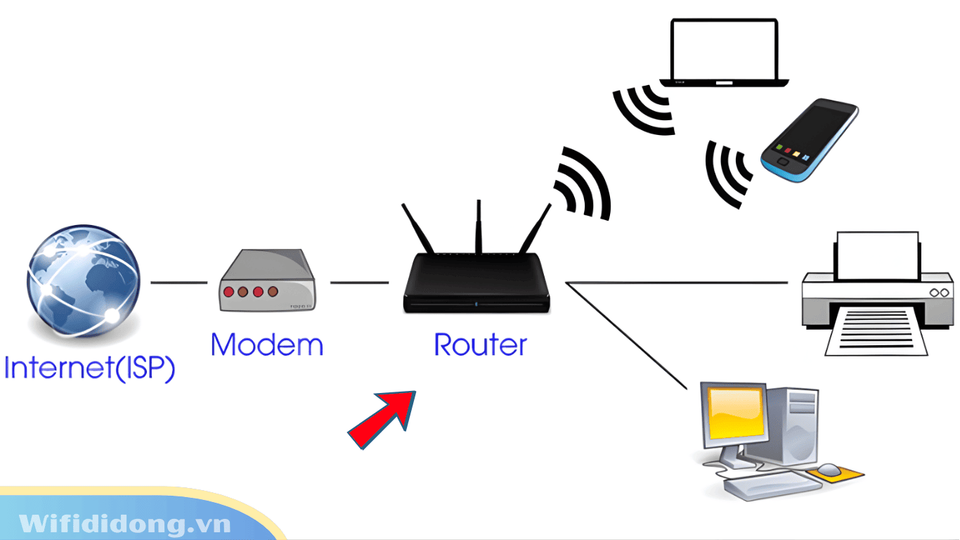 Các thuật ngữ WiFi cần biết từ A-Z