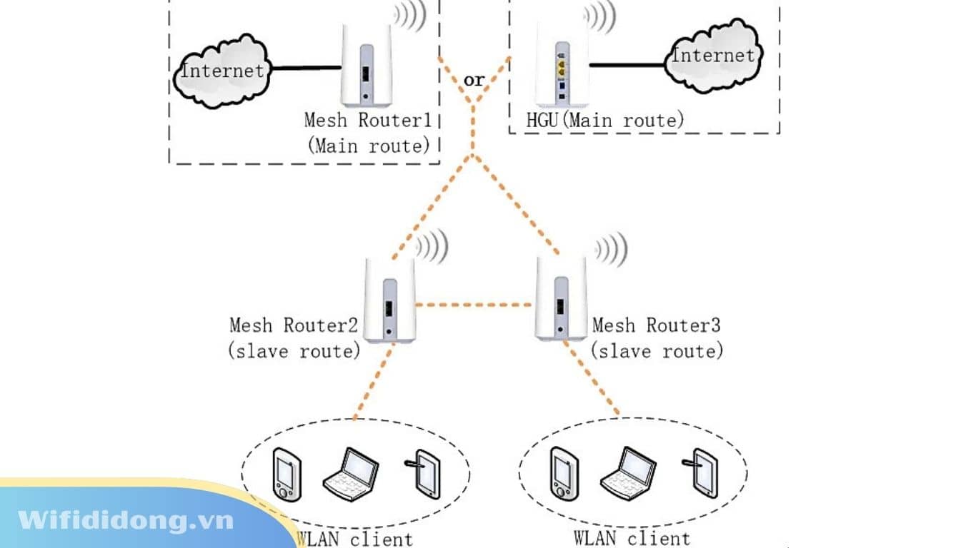 Cách Tăng Độ Phủ Sóng WiFi Khắp Nhà: Giải Pháp Hiệu Quả, Không Lo Chập Chờn