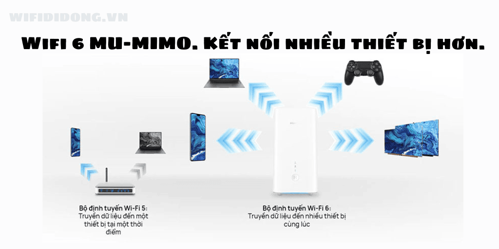 Huawei CPE Pro 2 H122-373 | Bộ Phát Wifi 5G Wi-Fi 6, Tốc Độ 2976 Mbps, Kết Nối Nhiều Thiết Bị Cùng Lúc | Bảo Hành 12 Tháng 1 Đổi 1