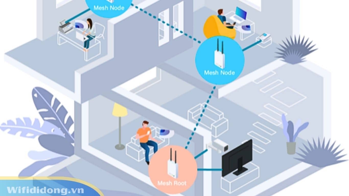 Hệ Thống Mesh WiFi Là Gì? 5 Lý Do Nên Dùng Ngay Cho Nhà Cao Tầng & Diện Tích Lớn