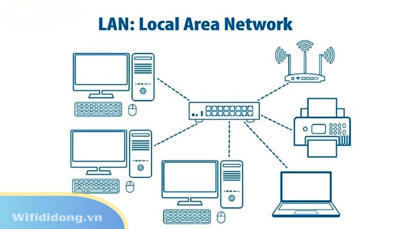 Mạng LAN Là Gì? Tất Tần Tật Thông Tin Bạn Cần Biết Về Mạng Cục Bộ