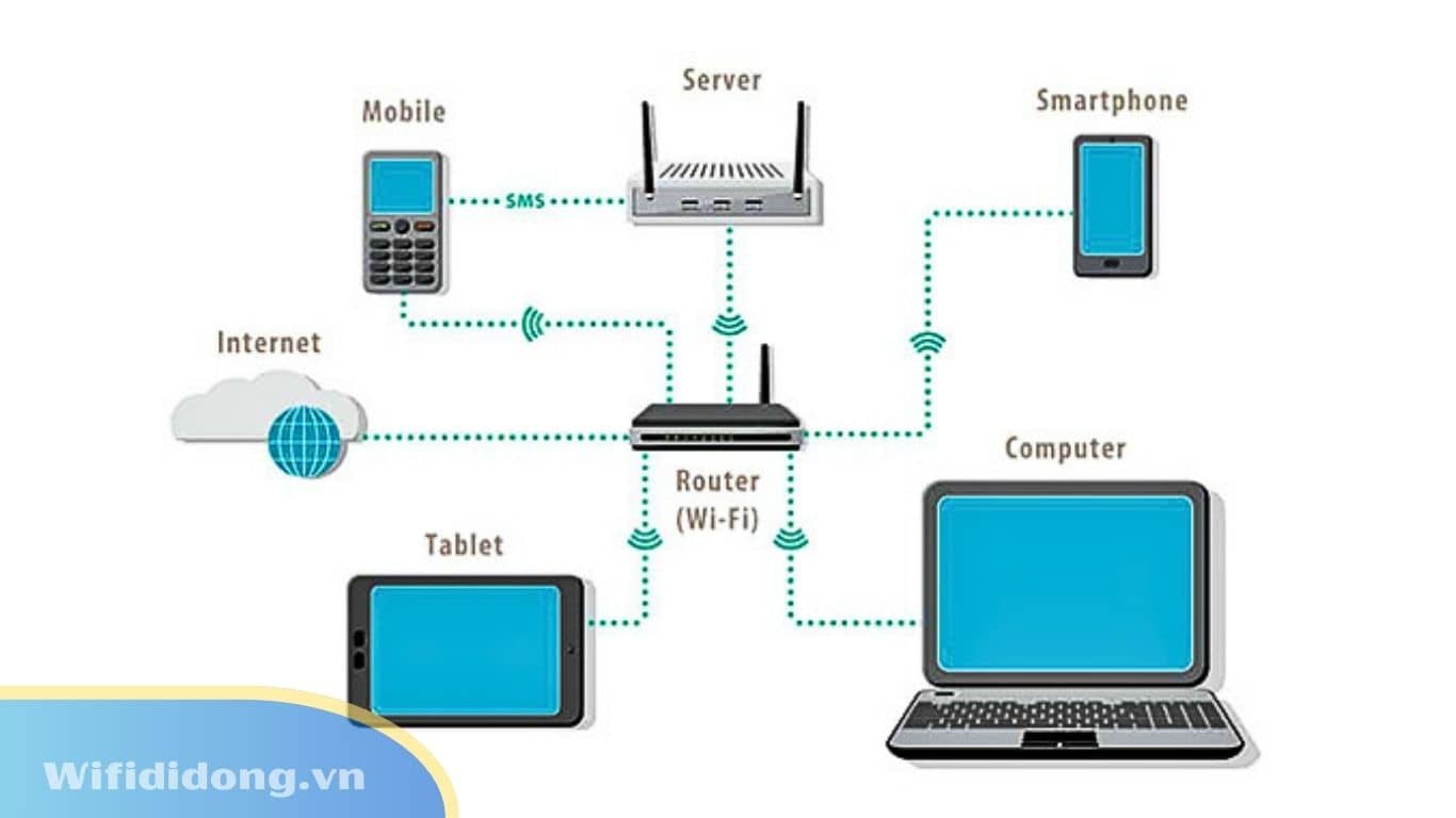 Mạng LAN Là Gì? Tất Tần Tật Thông Tin Bạn Cần Biết Về Mạng Cục Bộ