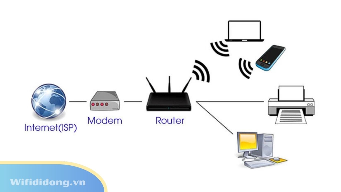 Nên Chọn Modem WiFi Hay Router WiFi? So Sánh Chi Tiết Và Gợi Ý Thiết Bị Phù Hợp Với Nhu Cầu