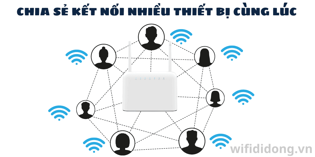 Olax AX7 Pro | Bộ Phát WiFi Tốc Độ Cao, Vừa Cắm Nguồn Vừa Dùng, Pin 5.000 mAh | Bảo Hành 12 Tháng 1 Đổi 1