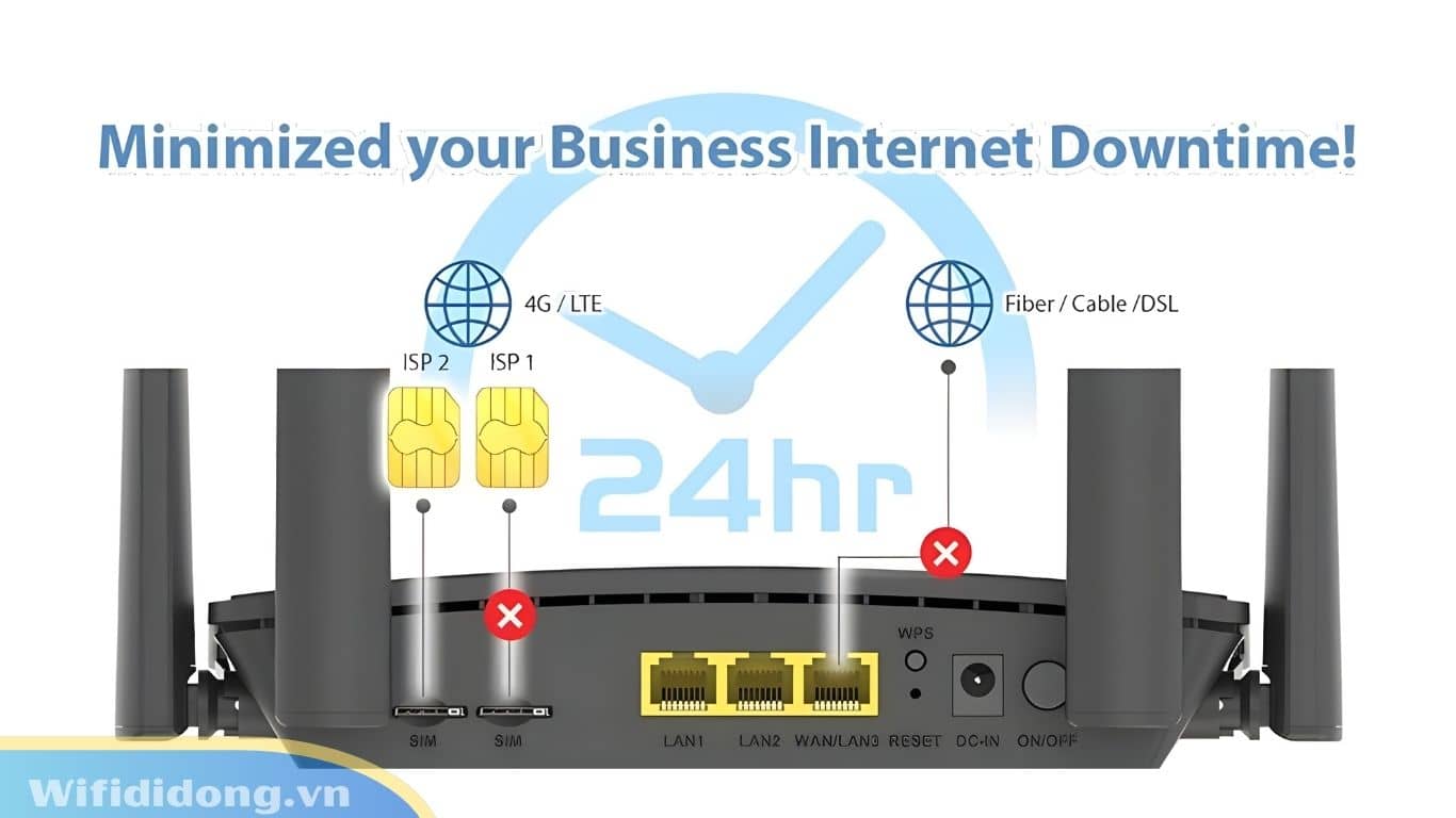 So Sánh D-Link DWR-M930 Và DWR-M930DS: Đâu Là Sự Lựa Chọn Phù Hợp