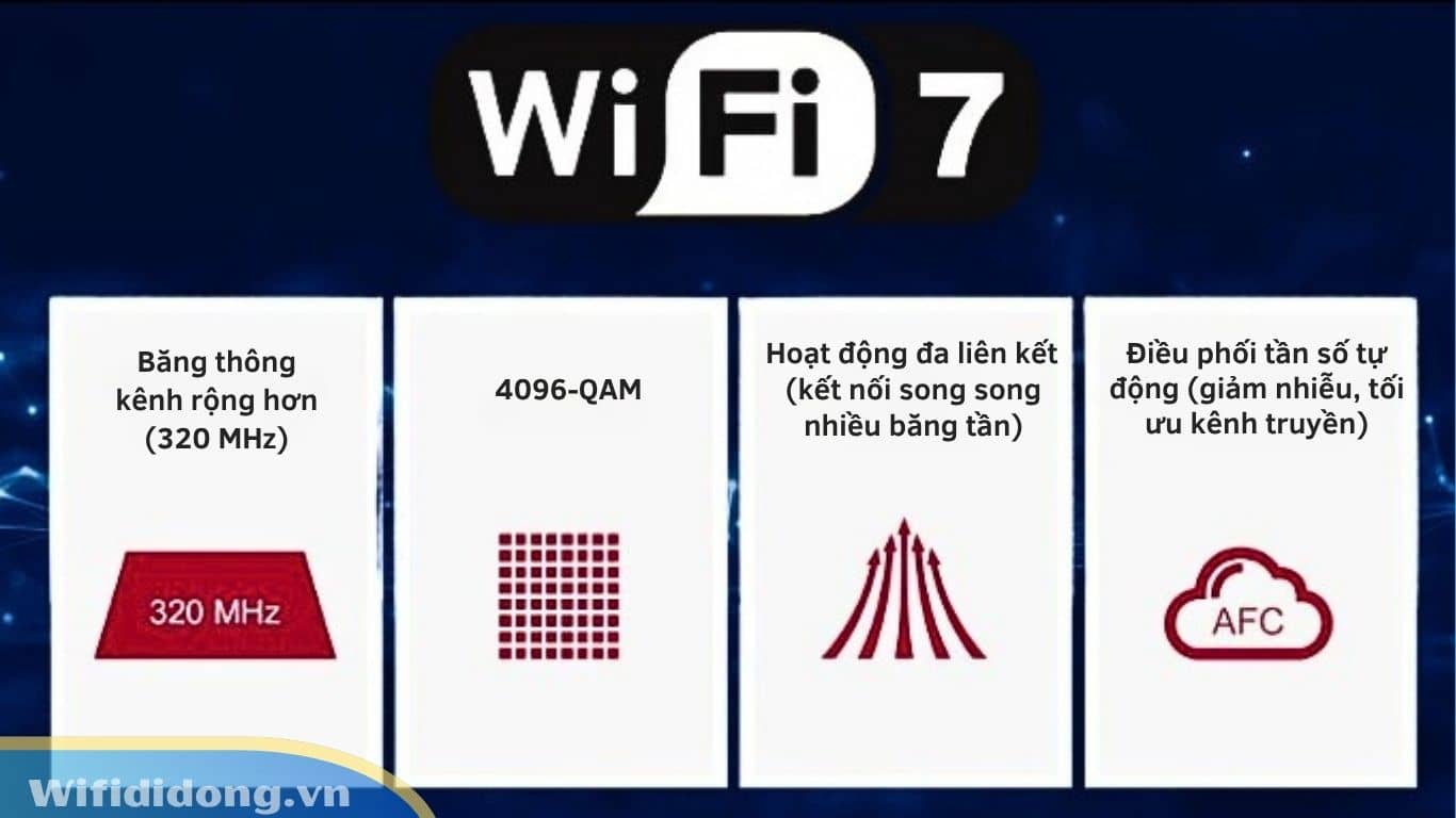 Wi-Fi 7 Là Gì Có Nên Nâng Cấp Ngay Bây Giờ