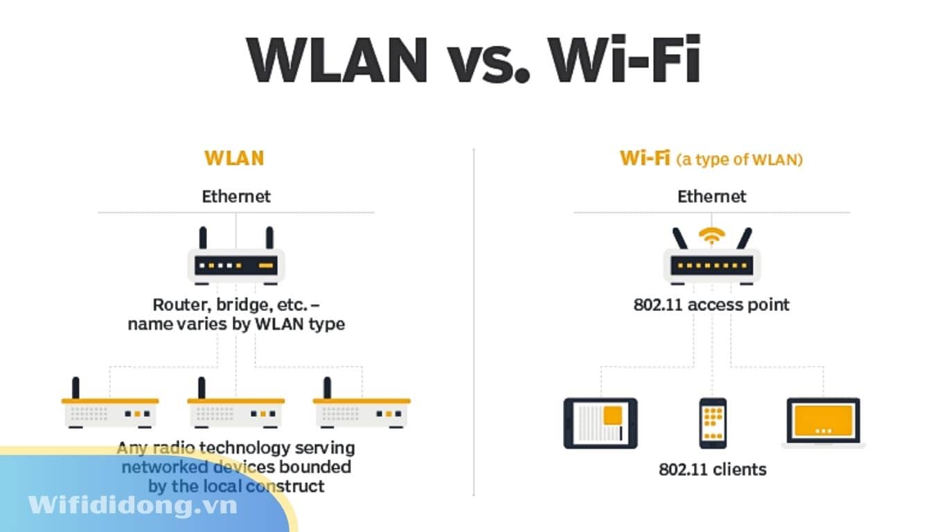 WLAN Là Gì? Định Nghĩa, Ưu Nhược Điểm & Vai Trò Trong Mạng Wi-Fi Hiện Đại