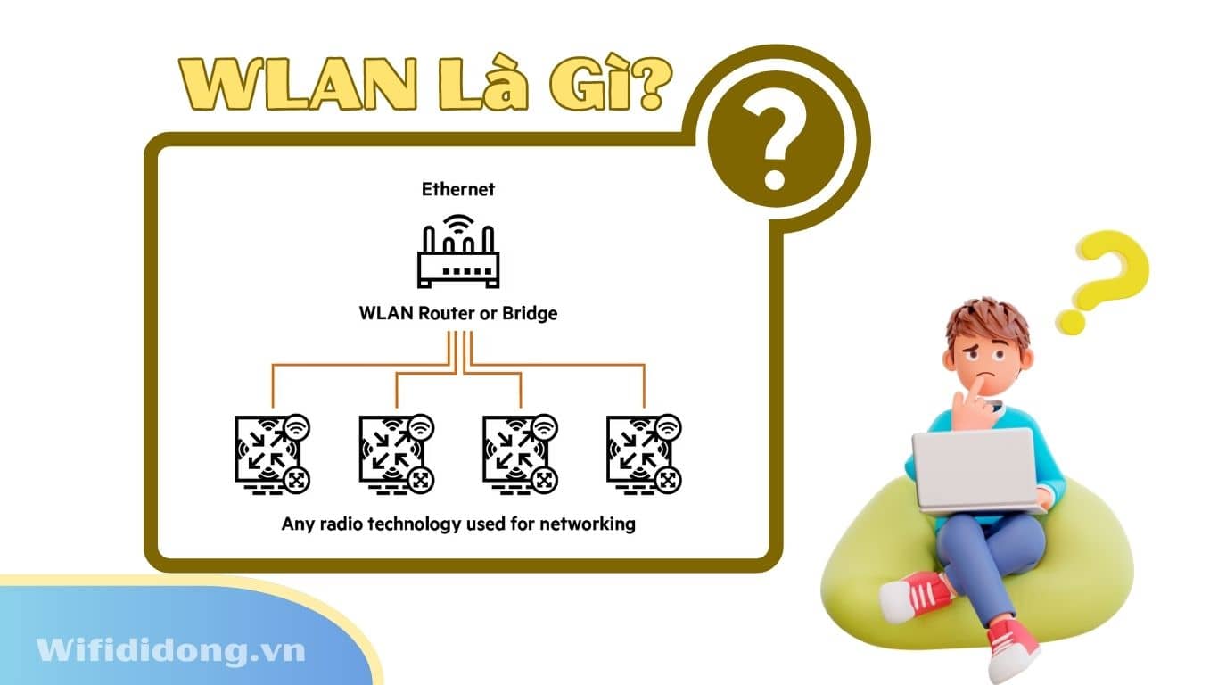 WLAN Là Gì? Định Nghĩa, Ưu Nhược Điểm & Vai Trò Trong Mạng Wi-Fi Hiện Đại