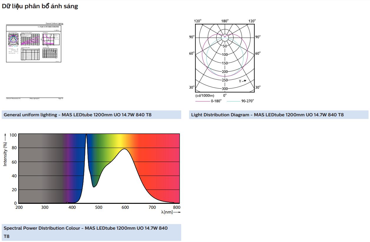 Bóng Led tuýp MAS LEDtube 1200mm UO 14.7W Philips T8