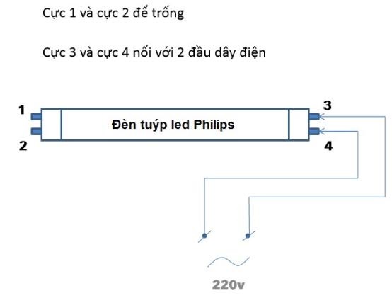 Bóng Led Tuýp EcoFit HO 1m2 20W Philips đuôi G13