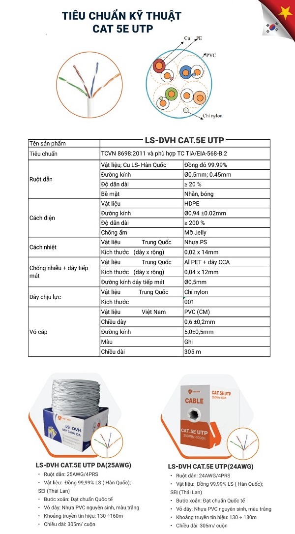 Dây cáp mạng LS-DVH CAT5E UTP 24AWG
