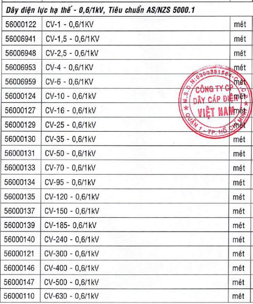 dây điện đơn CadivI cv