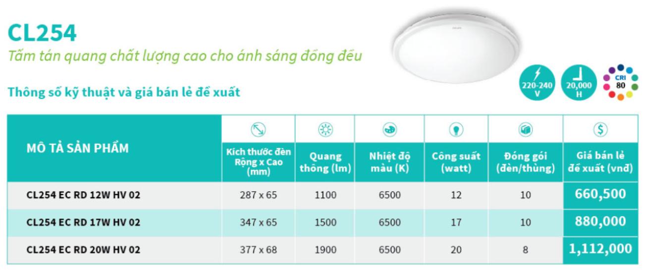 Đèn ốp trần 12W Philips CL254 EC RD HV 02 là sản phẩm Đèn ốp trần của thương hiệu Philips, thiết kế kiểu dáng hiện đại, vỏ nhựa cao cấp chống ố, bề mặt trơn láng dể dàng vệ sinh làm sạch, chipled cao cấp chất lượng ánh sáng đồng đều.