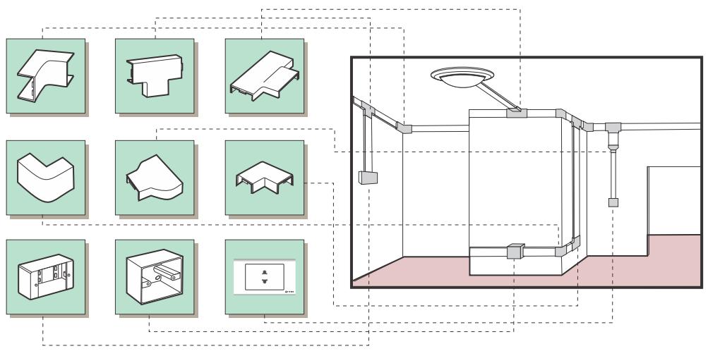 Máng ghen luồn dây điện 14x8 mm GA14 Sino