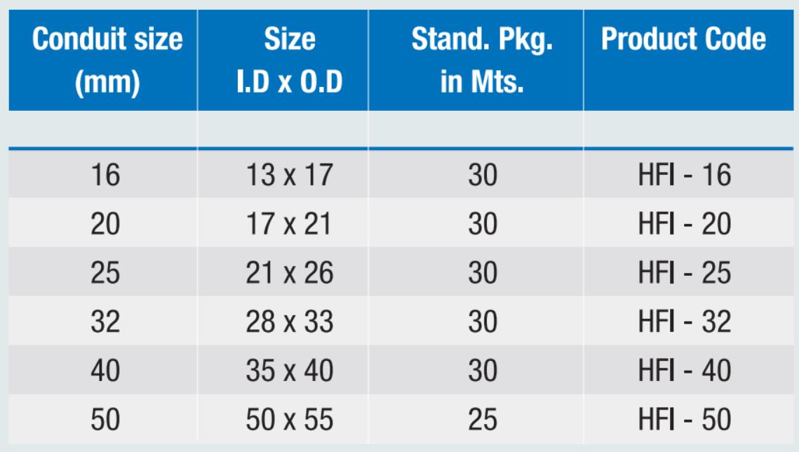 Ống ruột gà thép bọc nhựa phi 16 Hex HFI-16