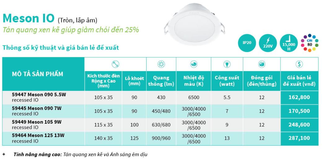 Đèn downlight âm trần chống chói Meson IO 59445 7W Philips