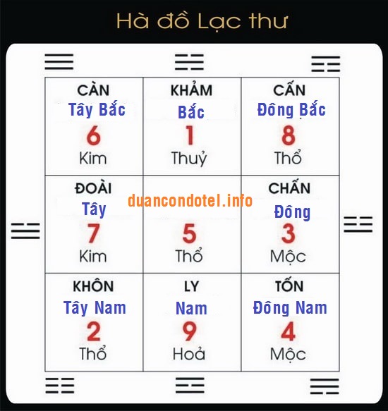 Mẹo tính Hướng nhà hợp tuổi theo năm sinh