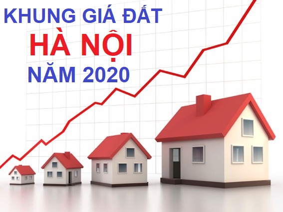 BẢNG GIÁ CÁC LOẠI ĐẤT TRÊN ĐỊA BÀN THÀNH PHỐ HÀ NỘI ÁP DỤNG TỪ NGÀY 01/01/2020 ĐẾN NGÀY 31/12/2024