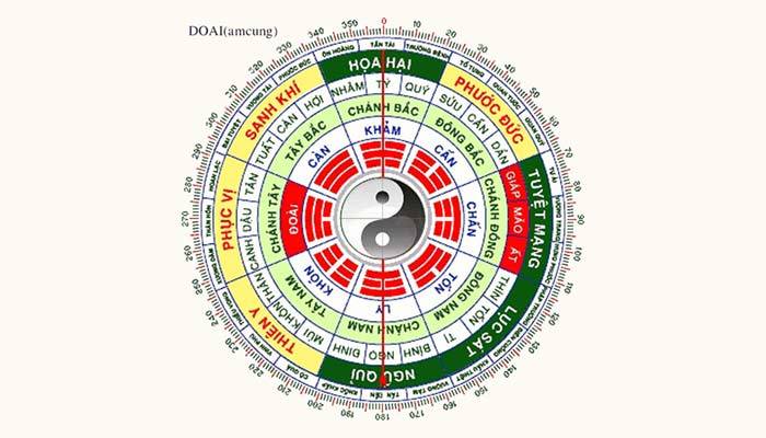 Luận cát hung và kích hoạt vận khí cho các hướng nhà năm 2021