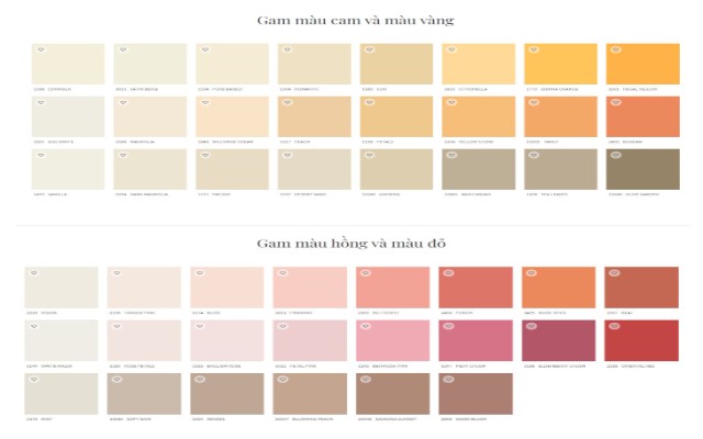 Địa điểm mua sơn Jotun uy tín, chất lượng