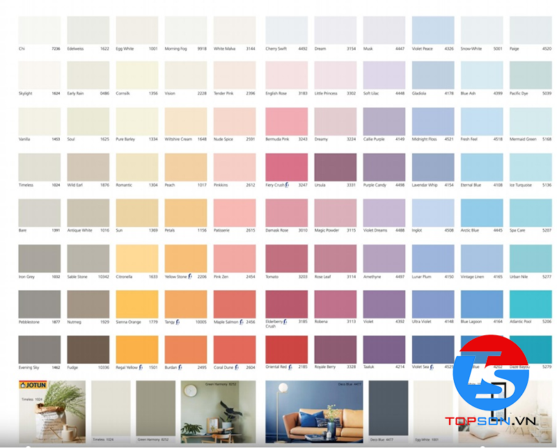 sơn Jotun có tốt không