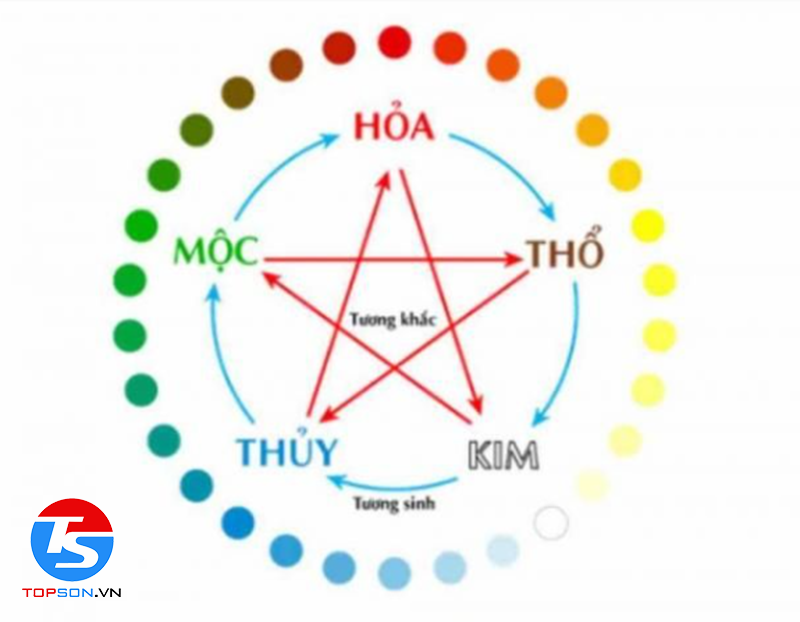 tuổi Quý Hợi sơn nhà màu gì