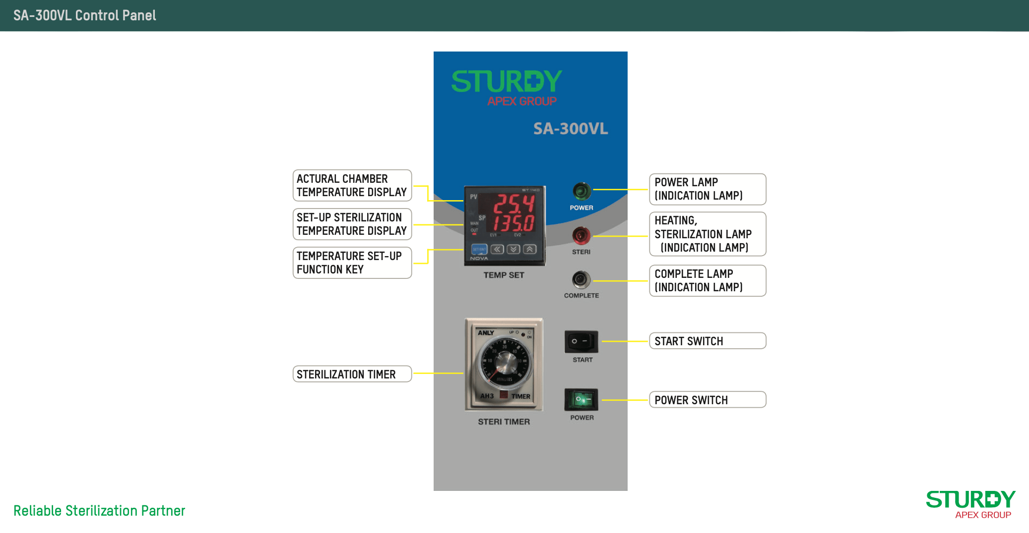 Bảng điều khiển nồi hấp tiệt trùng Strudy SA-300VL