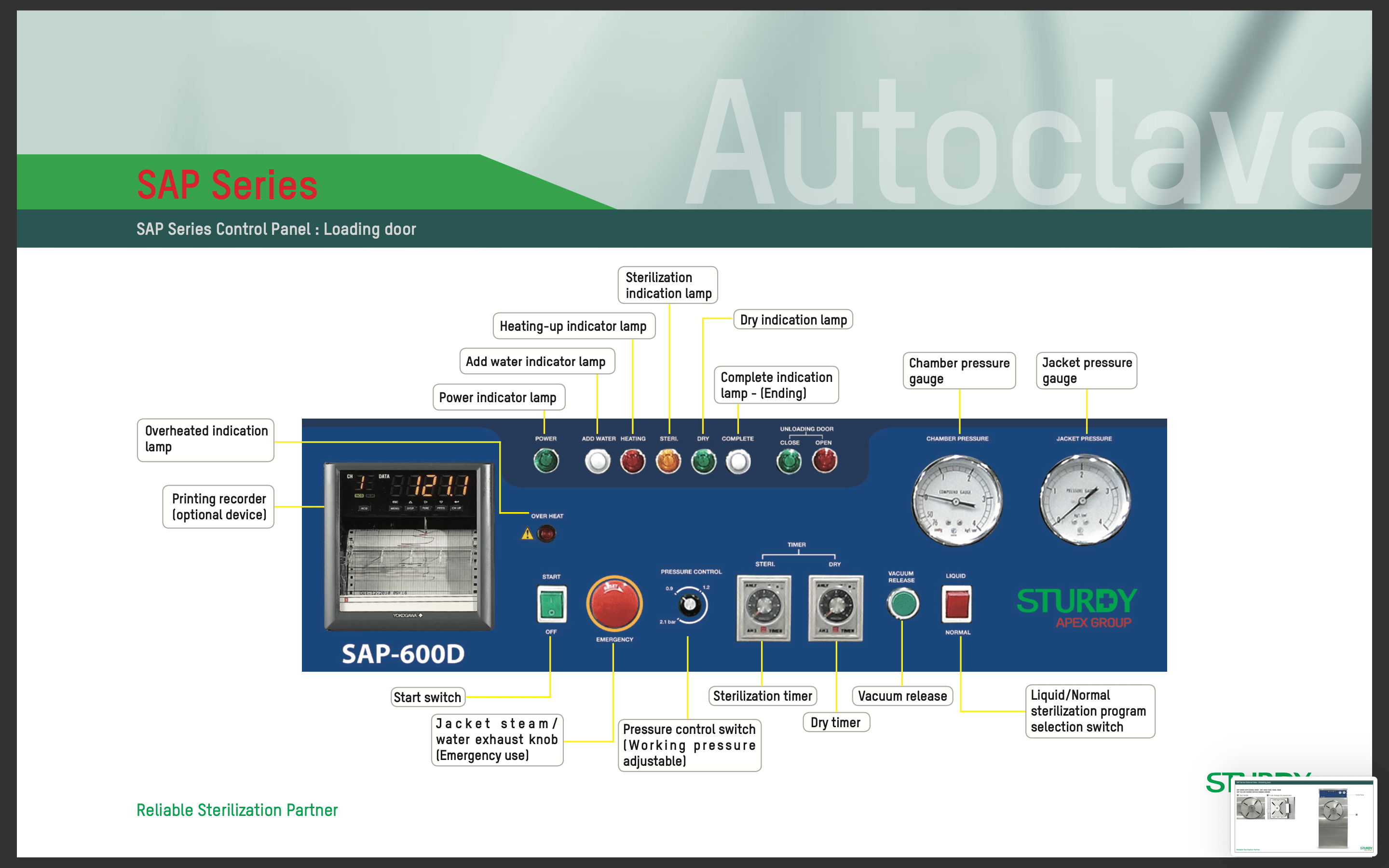 Bảng điều khiển cửa trước (Loading) nồi hấp tiệt trùng 2 cửa SAP-D series