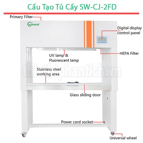 Cấu tạo tủ cấy vi sinh SW-CJ-2FD