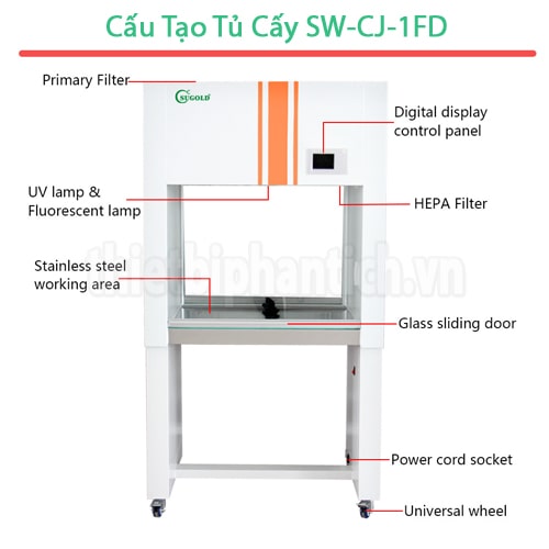 Cấu tạo tủ cấy vi sinh SW-CJ-1FD