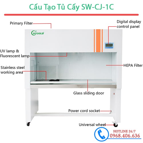 Cấu tạo tủ cấy vi sinh thổi ngang SW-CJ-1C