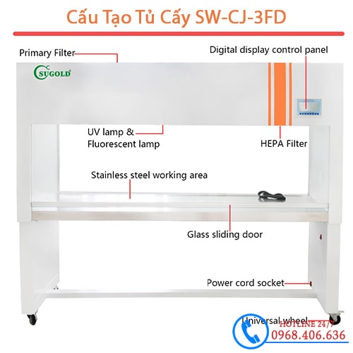 Cấu tạo tủ cấy vi sinh SW-CJ-3FD