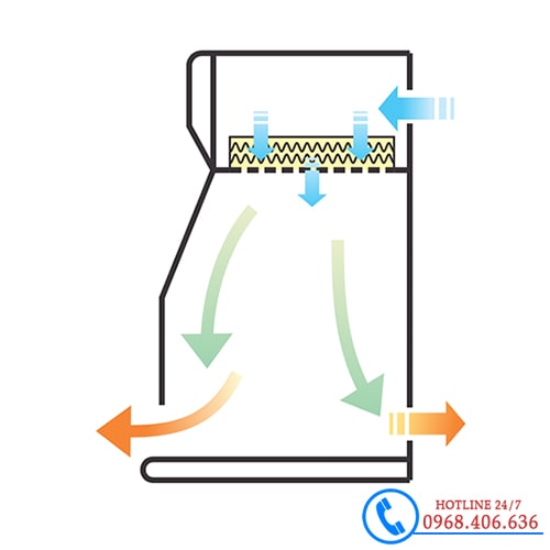 Tủ Thao Tác PCR Hàn Quốc N-Biotek NB-603WS | 700mm