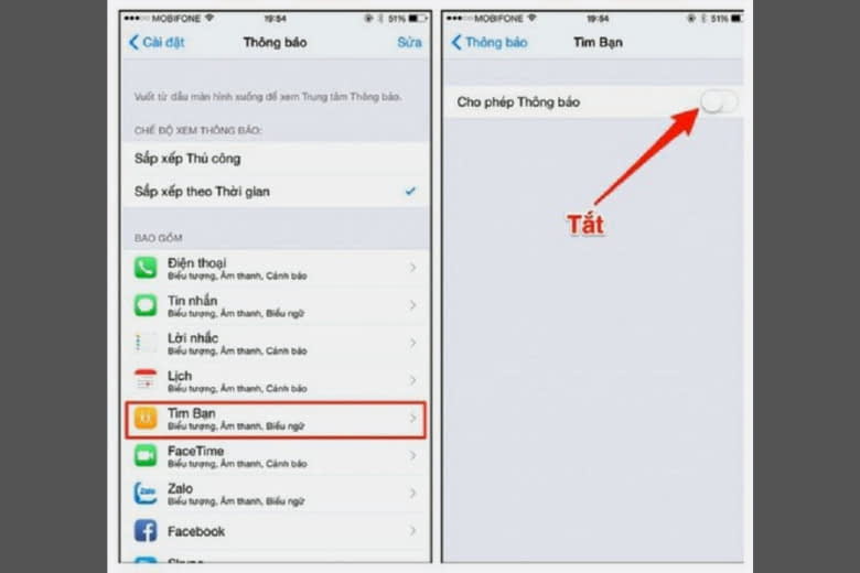 ban do so dien thoai