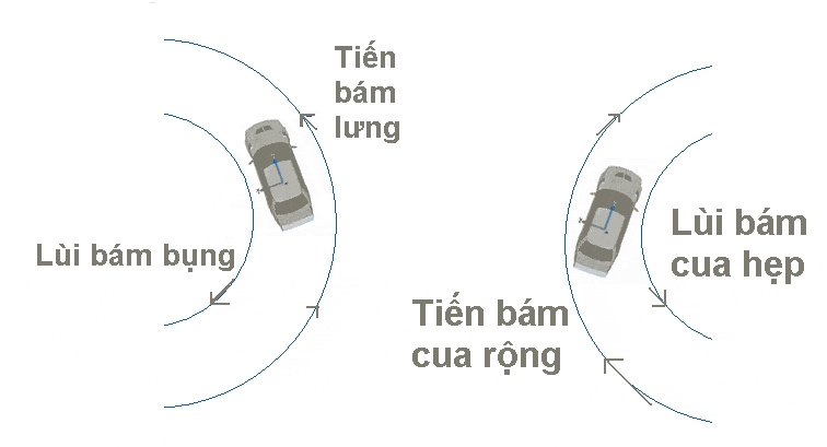 cach lui chuong doc