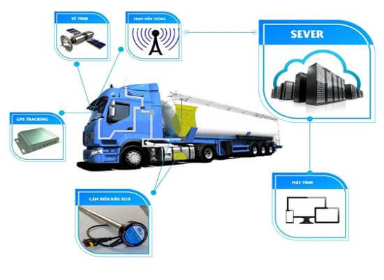 cam bien nhien lieu soji