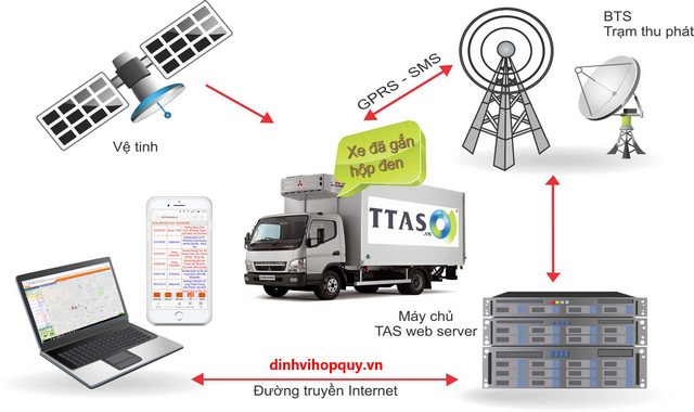 giam sat hanh trinh hop den