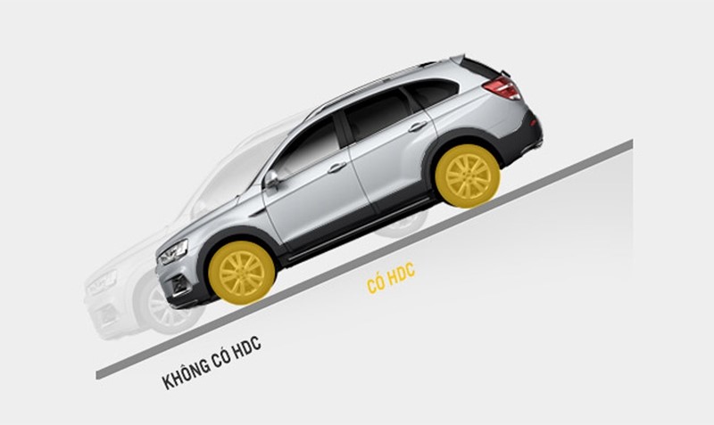 he thong an toan tren xe o to