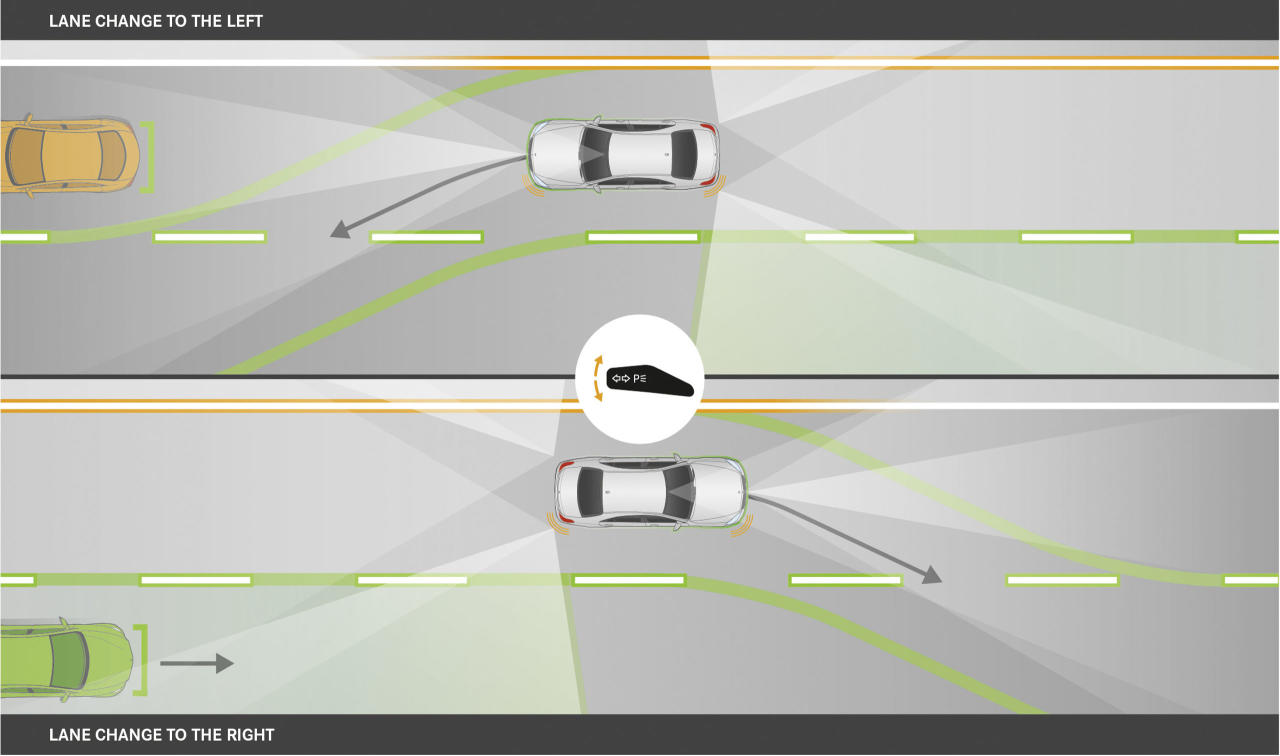 he thong an toan tren xe o to