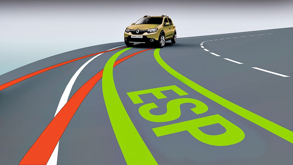 he thong an toan tren xe o to