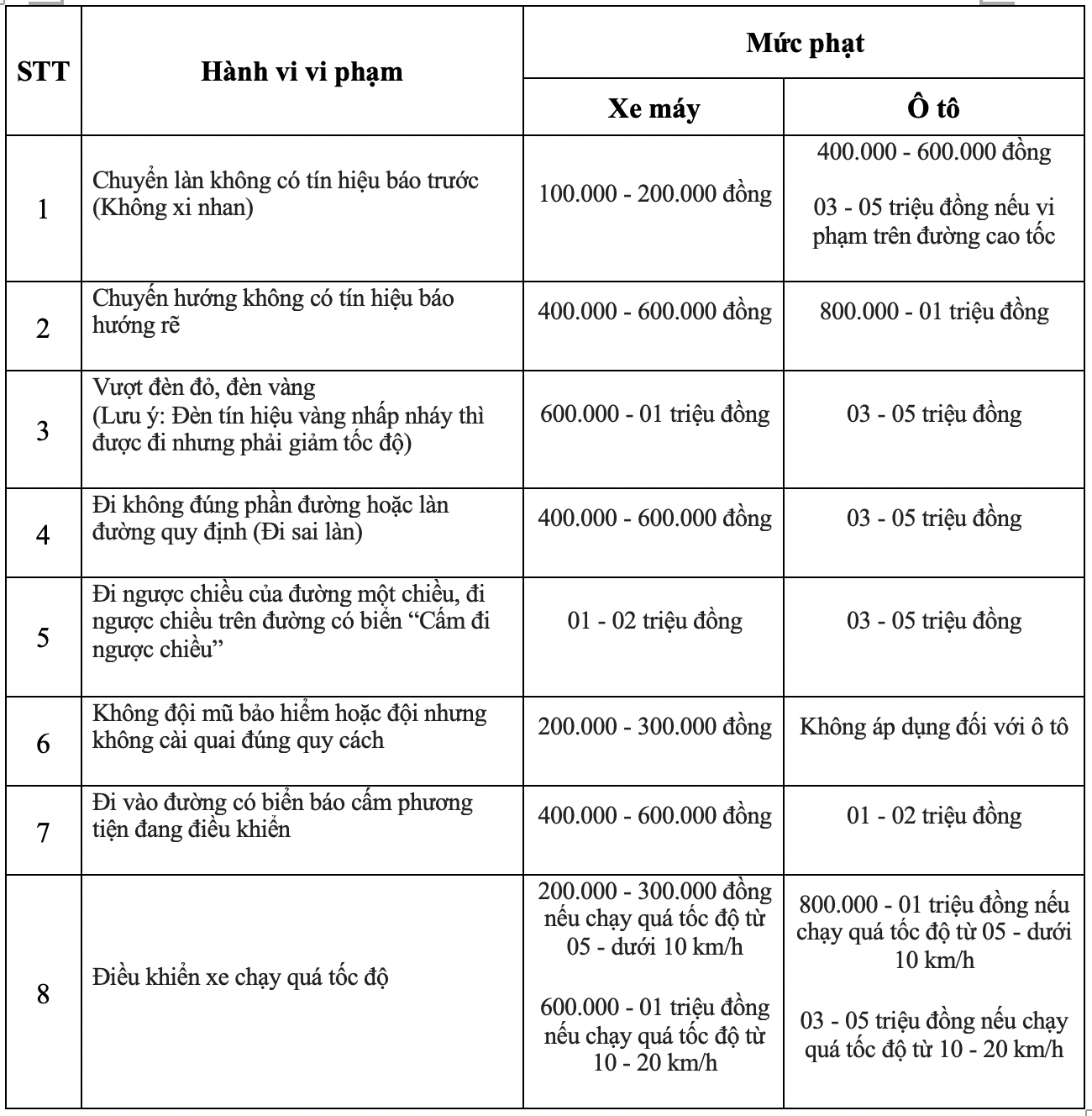 khung hinh phat giao thong