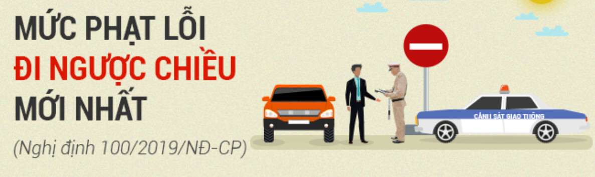 loi chay nguoc chieu