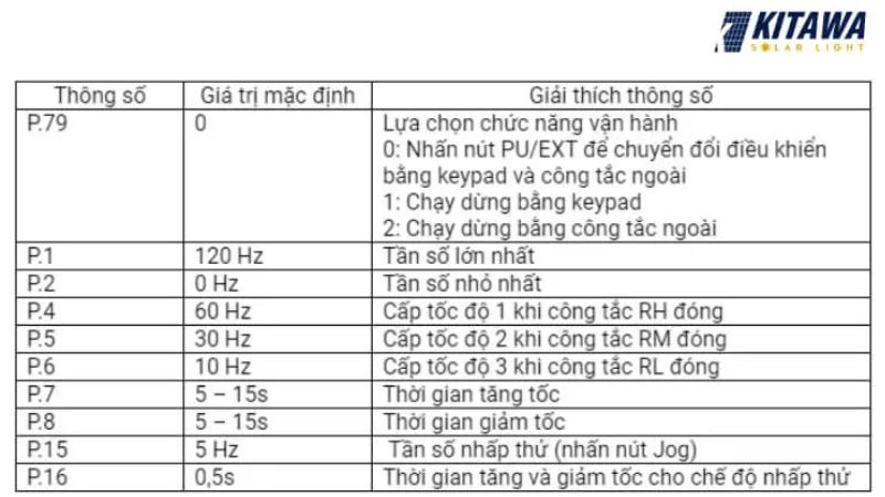 Cài đặt các thông số cơ bản