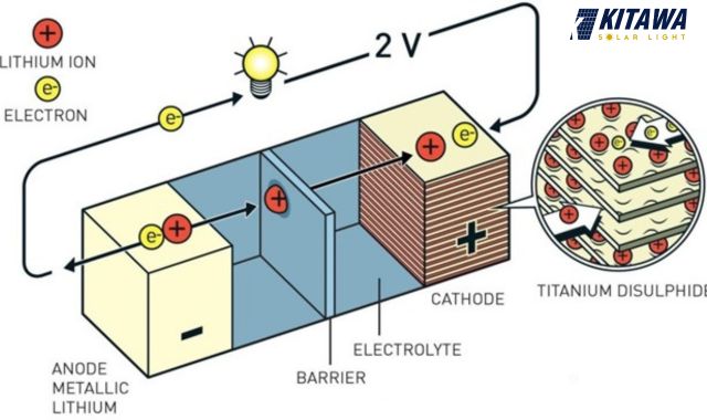 Cấu tạo pin Lithium lưu trữ điện năng lượng mặt trời