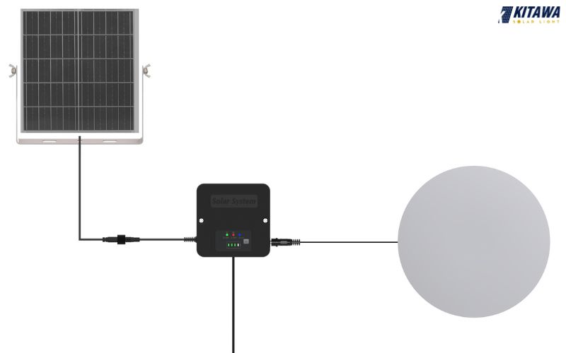 Đèn ốp trần năng lượng mặt trời 220W