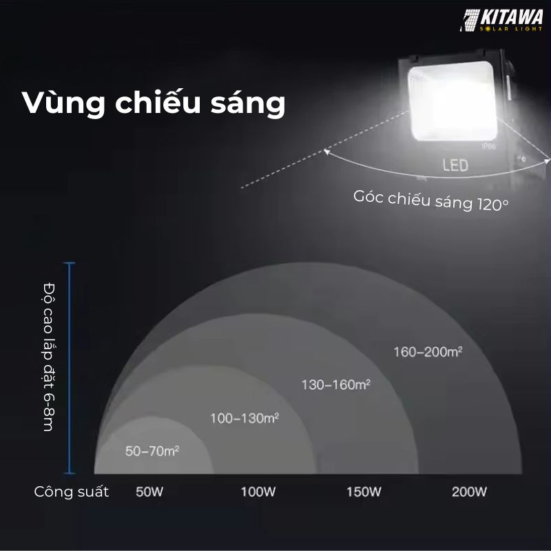 phạm vi chiếu sáng